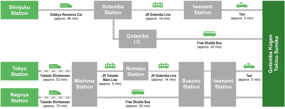 Access Map