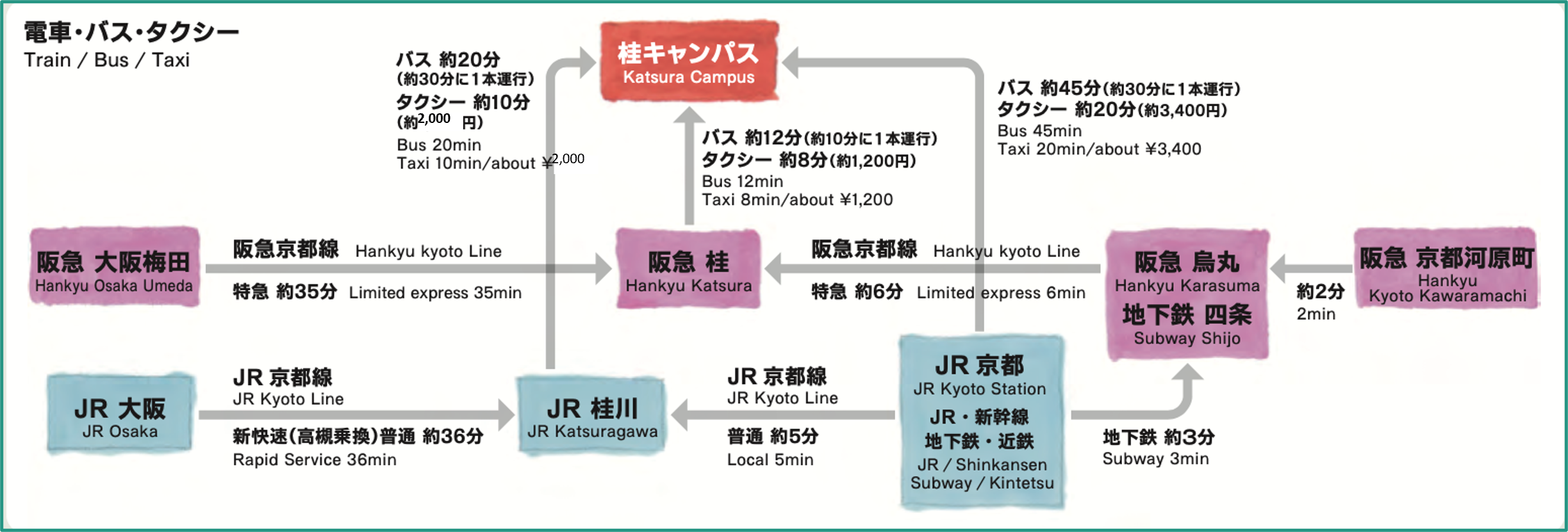 電車バスタクシーの案内図